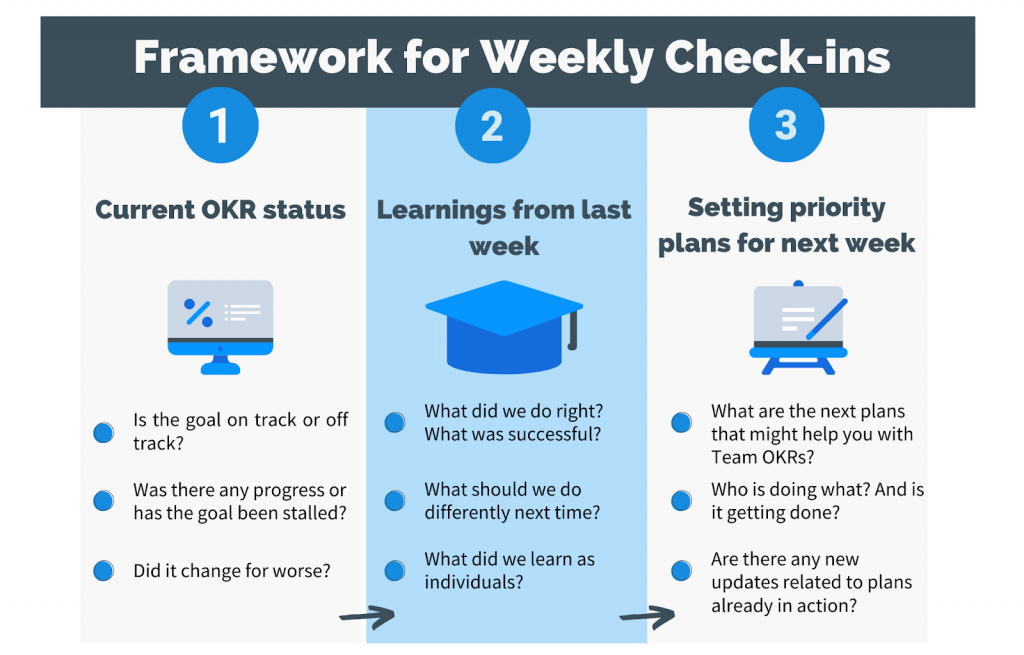 Framework for weekly check ins