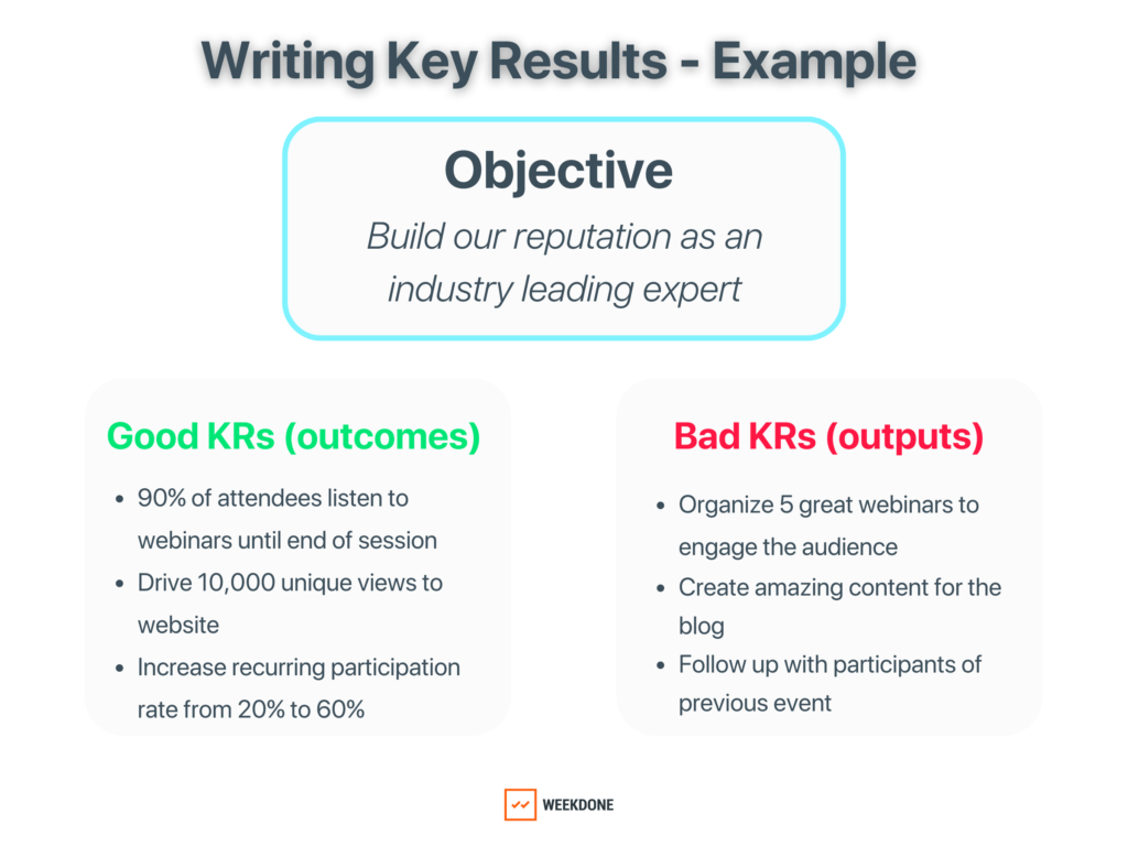 Writing good Key Results - Good vs Bad Key Results