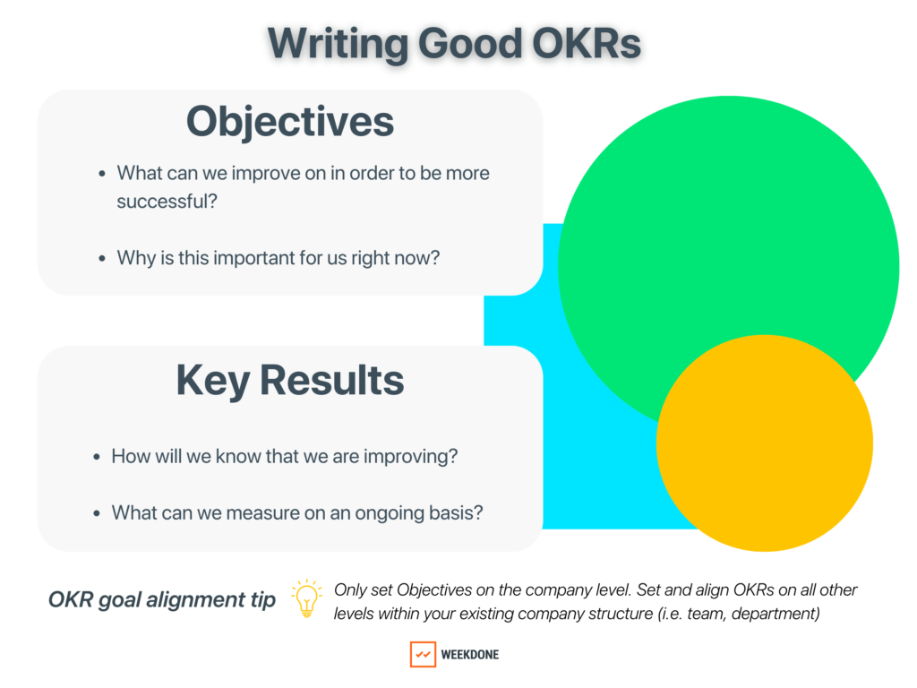 Writing good Objectives and Key Results: Guiding Questions 